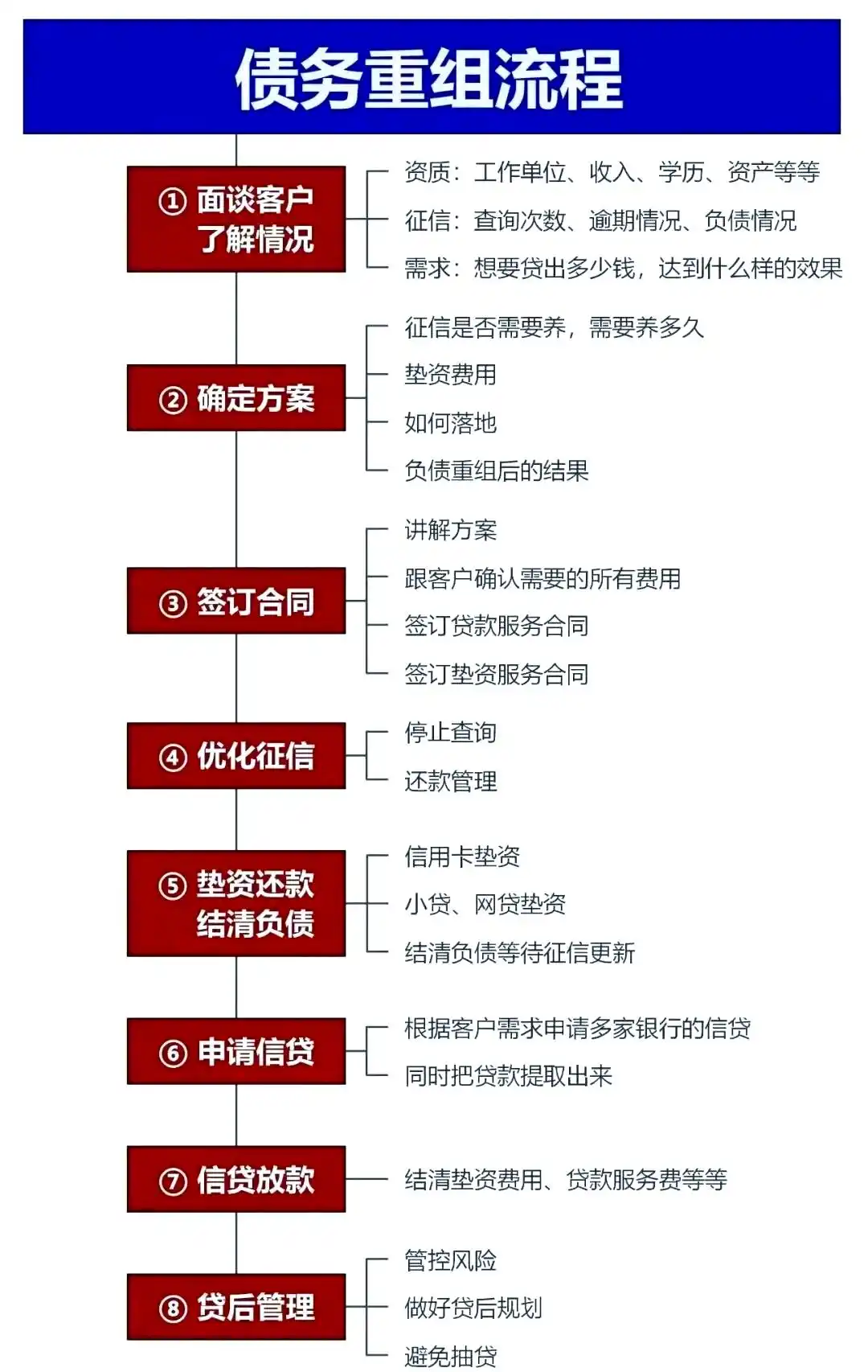 在鄂尔多斯市，中小企业也可以债务重组吗？